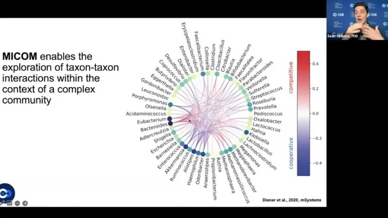 screenshot of video for My Digital Gut: Making Nutrition and Healthcare Personalized, Predictive, and Preventive